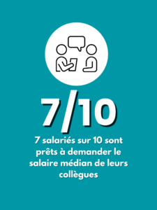 Actualité - Transparence des salaires - Agence d'intérim 7in